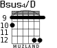 Bsus4/D para guitarra - versión 8