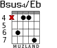 Bsus4/Eb para guitarra - versión 3