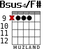 Bsus4/F# para guitarra - versión 2