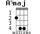 A5maj para ukelele - versión 2