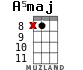 A5maj para ukelele - versión 3
