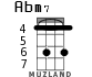 Abm7 para ukelele - versión 1