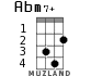 Abm7+ para ukelele - versión 1