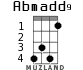 Abmadd9 para ukelele - versión 2