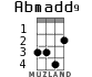 Abmadd9 para ukelele - versión 1