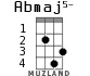 Abmaj5- para ukelele - versión 1