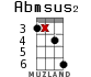 Abmsus2 para ukelele - versión 12