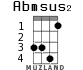Abmsus2 para ukelele - versión 3