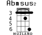 Abmsus2 para ukelele - versión 4