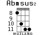 Abmsus2 para ukelele - versión 6