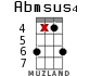 Abmsus4 para ukelele - versión 11