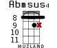 Abmsus4 para ukelele - versión 13