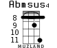 Abmsus4 para ukelele - versión 6