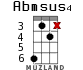 Abmsus4 para ukelele - versión 8