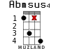 Abmsus4 para ukelele - versión 10