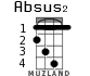 Absus2 para ukelele - versión 2