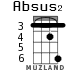 Absus2 para ukelele - versión 4