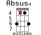 Absus4 para ukelele - versión 11