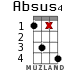 Absus4 para ukelele - versión 10