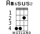 Am6sus2 para ukelele - versión 1