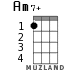 Am7+ para ukelele - versión 1
