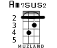 Am7sus2 para ukelele - versión 2