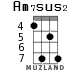 Am7sus2 para ukelele - versión 6