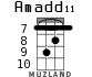 Amadd11 para ukelele - versión 5