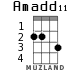 Amadd11 para ukelele - versión 1