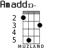 Amadd13- para ukelele - versión 3