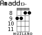 Amadd13- para ukelele - versión 5