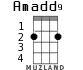 Amadd9 para ukelele - versión 2