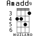 Amadd9 para ukelele - versión 4