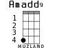 Amadd9 para ukelele - versión 1