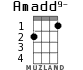 Amadd9- para ukelele - versión 2
