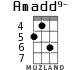 Amadd9- para ukelele - versión 4