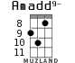 Amadd9- para ukelele - versión 6