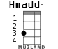 Amadd9- para ukelele - versión 1