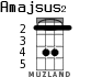 Amajsus2 para ukelele - versión 2