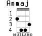 Ammaj para ukelele - versión 2