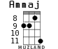 Ammaj para ukelele - versión 5