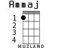 Ammaj para ukelele - versión 1
