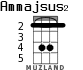 Ammajsus2 para ukelele - versión 2
