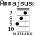 Ammajsus2 para ukelele - versión 3