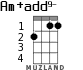 Am+add9- para ukelele - versión 2