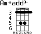 Am+add9- para ukelele - versión 3