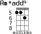 Am+add9- para ukelele - versión 4