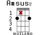 Amsus2 para ukelele - versión 11