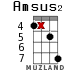 Amsus2 para ukelele - versión 12