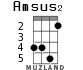 Amsus2 para ukelele - versión 3